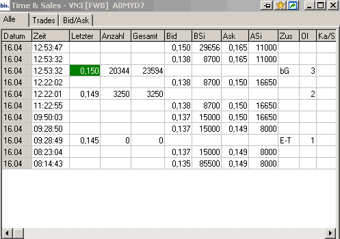 VG Gold ( ISIN: CA9182161021 ) 159665