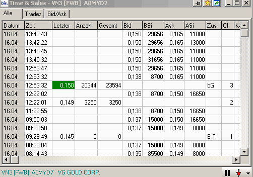 VG Gold ( ISIN: CA9182161021 ) 159673