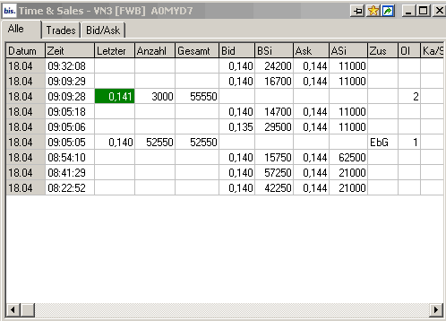 VG Gold ( ISIN: CA9182161021 ) 160018