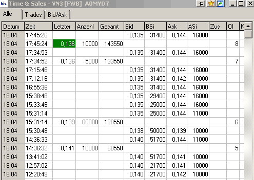 VG Gold ( ISIN: CA9182161021 ) 160090