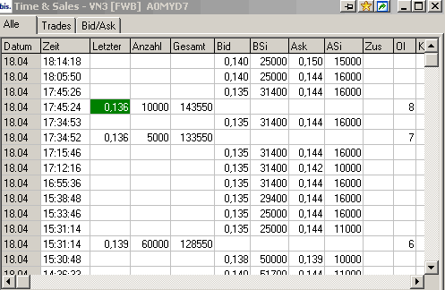 VG Gold ( ISIN: CA9182161021 ) 160093