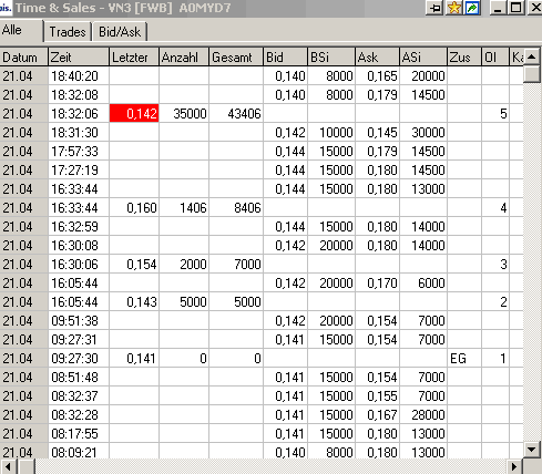 VG Gold ( ISIN: CA9182161021 ) 160447