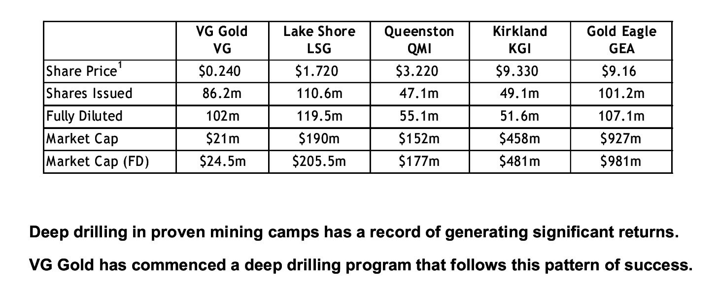 VG Gold ( ISIN: CA9182161021 ) 164444