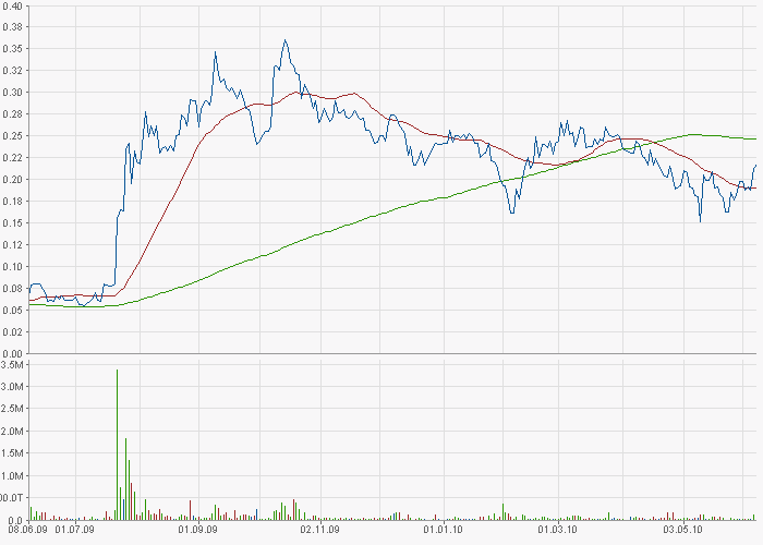 VG Gold ( ISIN: CA9182161021 ) 325123