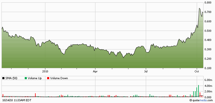 VG Gold ( ISIN: CA9182161021 ) 351355