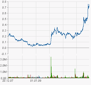 VG Gold ( ISIN: CA9182161021 ) 367212