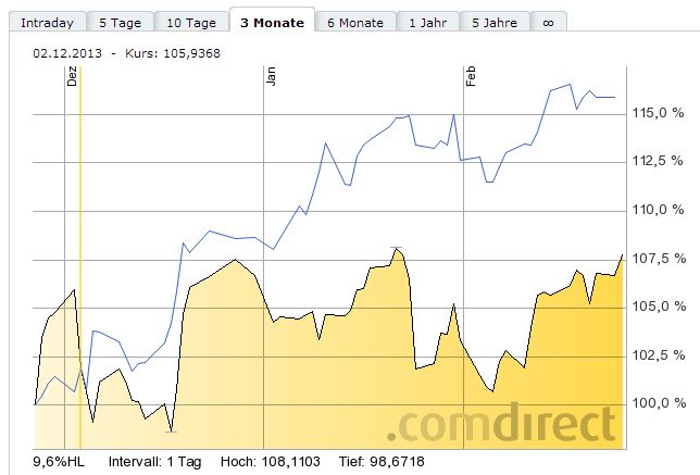 Deutsche Post 698670