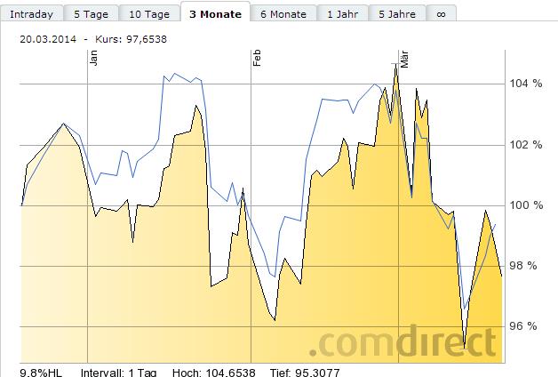 Deutsche Post 706883