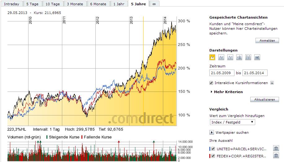 Deutsche Post 725118