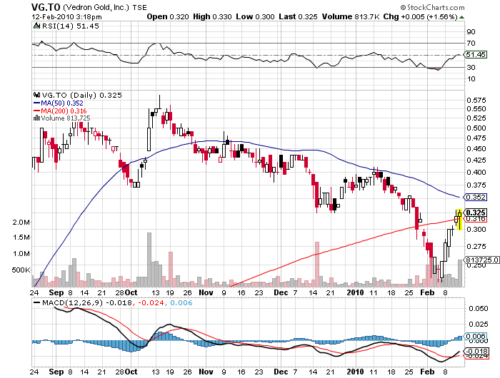 VG Gold ( ISIN: CA9182161021 ) 299254