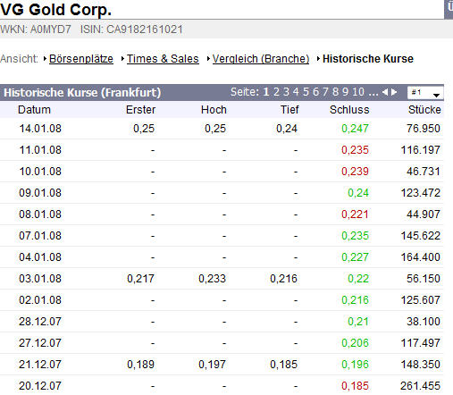 VG Gold ( ISIN: CA9182161021 ) 141679