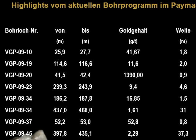 Lexam VG Gold...vom Chaos zum Produzenten 557633