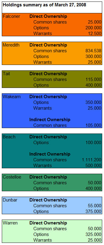 VG Gold ( ISIN: CA9182161021 ) 156651