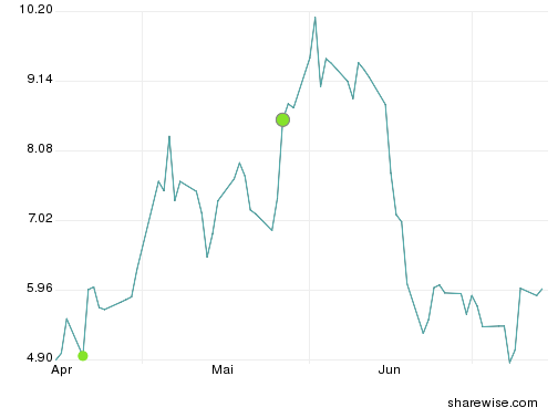 A-Power Energy: China-Aktie im Aufwind 245373