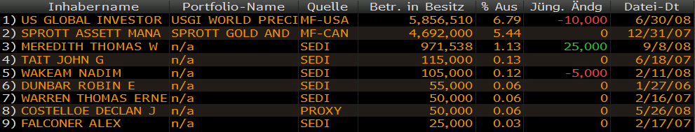 VG Gold ( ISIN: CA9182161021 ) 186350