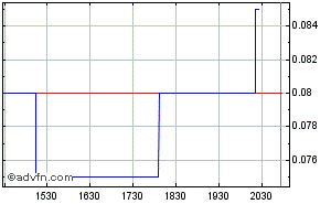 VG Gold ( ISIN: CA9182161021 ) 223168