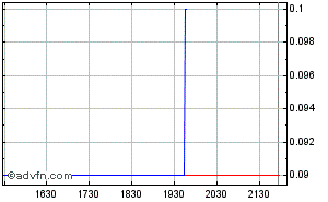 VG Gold ( ISIN: CA9182161021 ) 227374