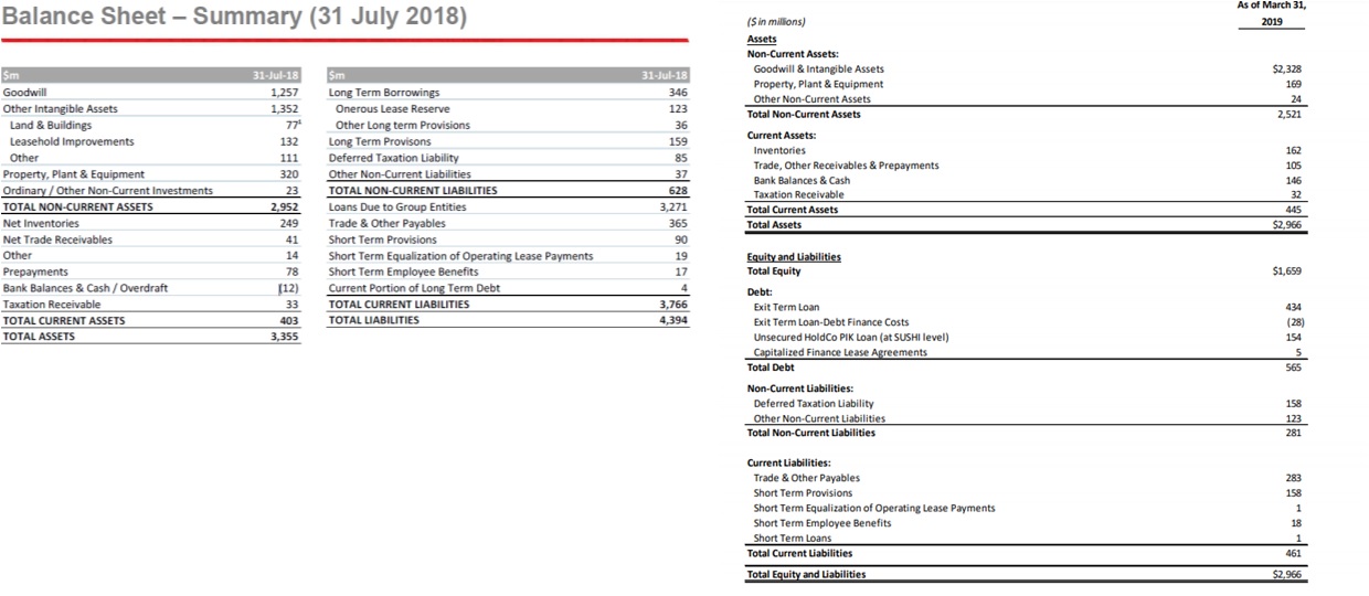Steinhoff International Holdings N.V. 1108272