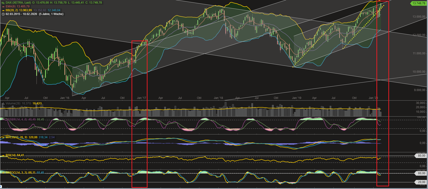 2020 QV-GDAXi-DJ-GOLD-EURUSD-JPY 1159572