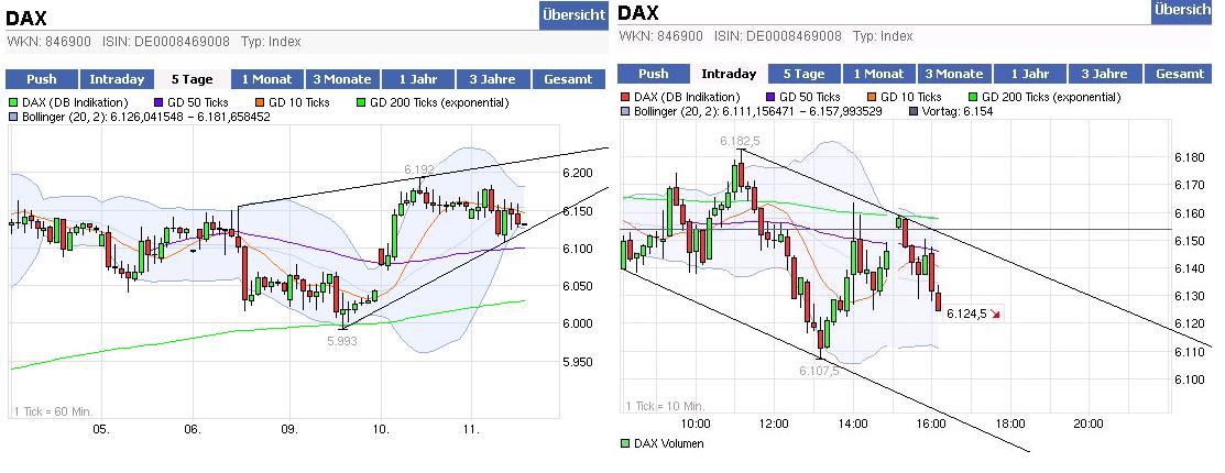 Quo Vadis Dax 2012 - Krise ohne Ende? 475393
