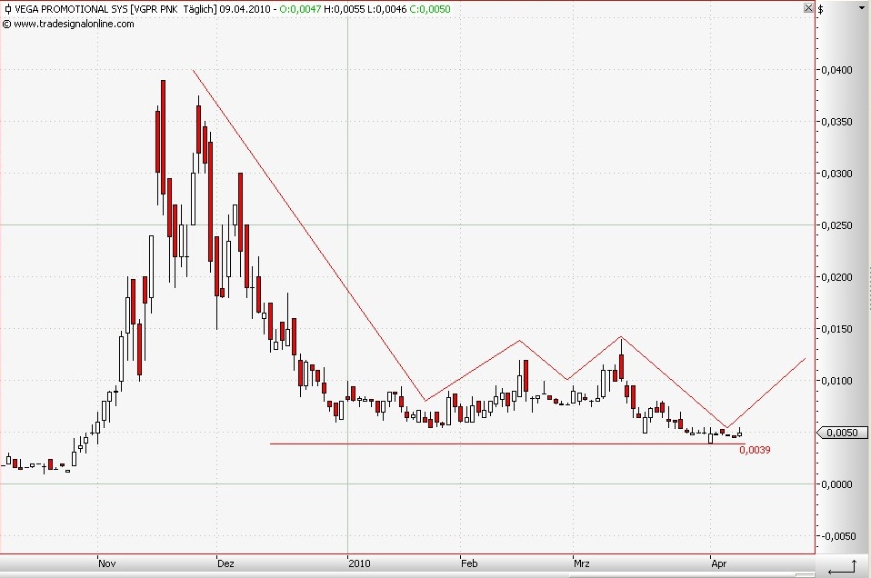 Vega Promotional Systems Inc. VERY HOT!! 312596