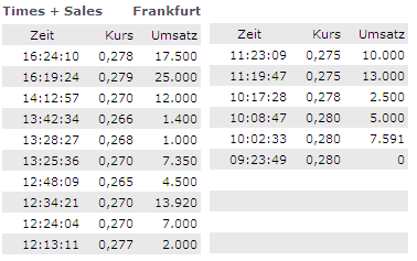 Vedron FAKTEN VG Kanada 110109