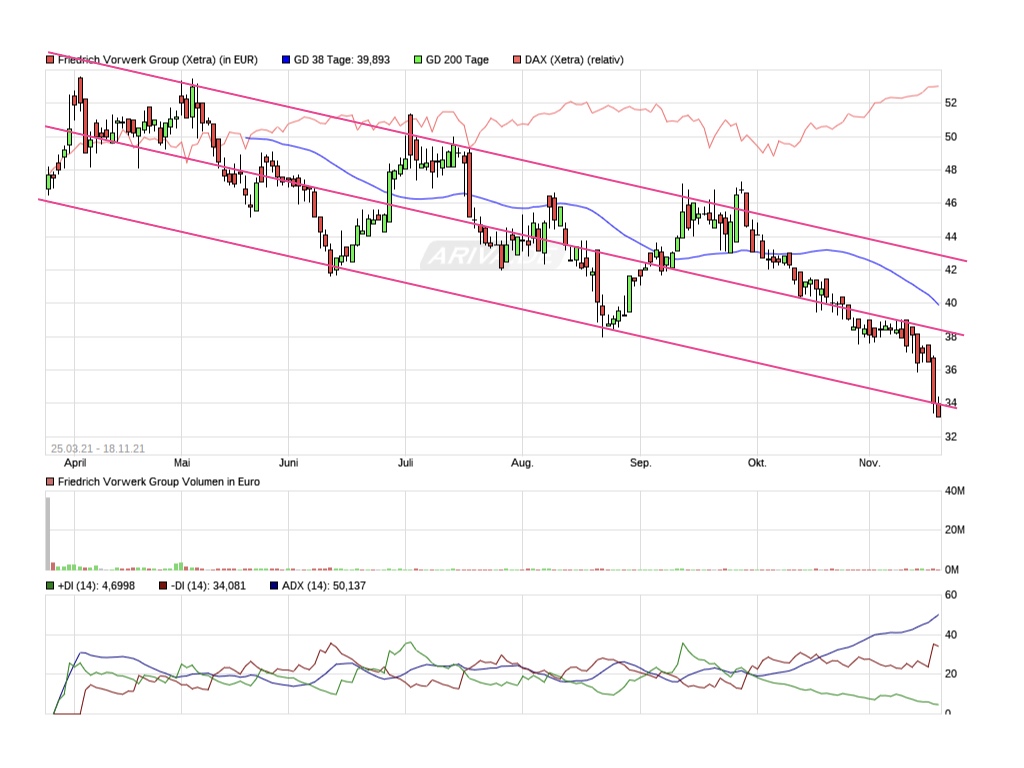 Vorwerk Group SE - vor ungebremsten Wachstum? 1284571