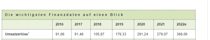 Vorwerk Group SE - vor ungebremsten Wachstum? 1354876
