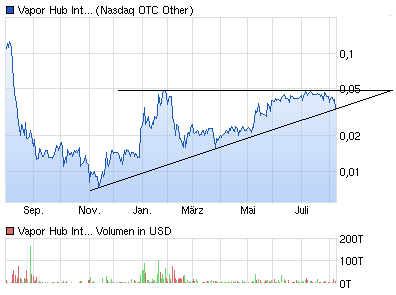 ** Boersi's Charttechnik-Depot-Thread ** 848071