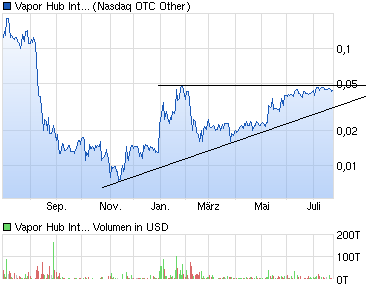** Boersi's Charttechnik-Depot-Thread ** 843741