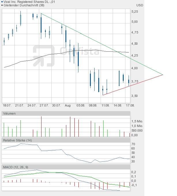 Vical könnte zum echten Homerun werden 431024