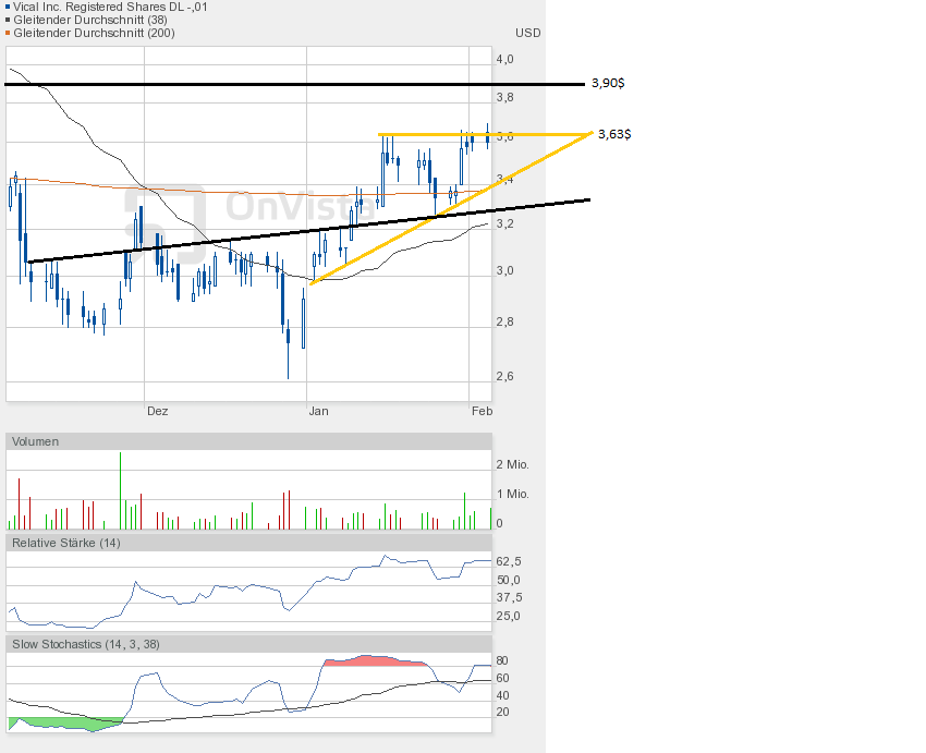 Vical - mit Allovectin7 zum Milliardenkonzern 575578