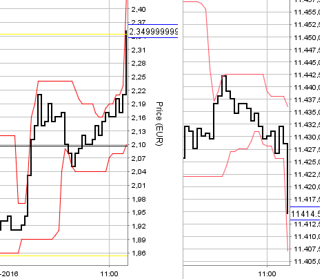 2017 QV-GDAXi-DJ-GOLD-EURUSD-JPY 961171