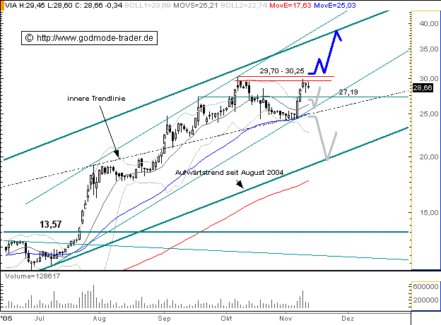 604891 Vivacon mit Wachstumsdynamik 19784