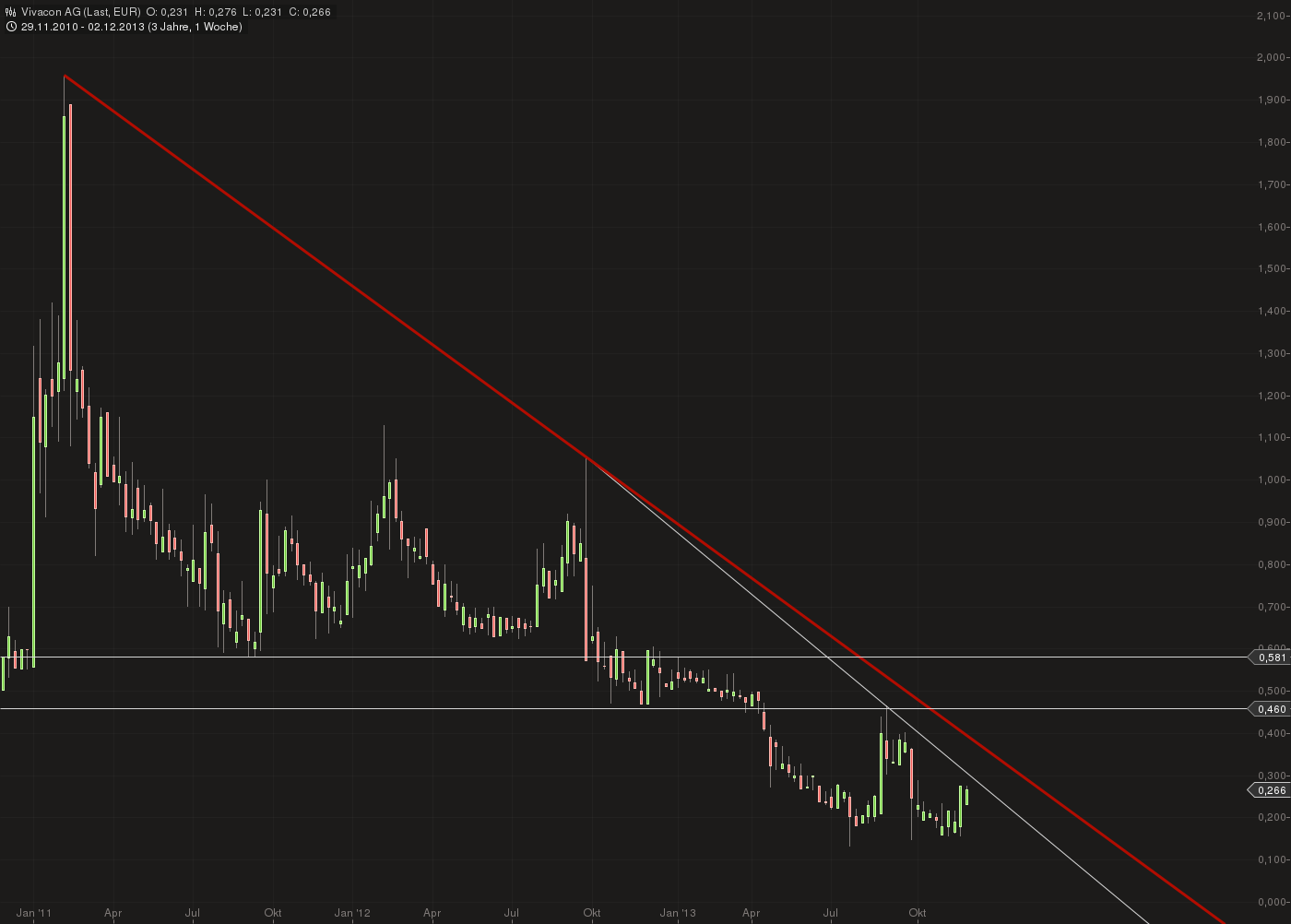VIVACON-Der Erbbauspezialist 669949