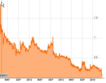 VIVACON-Der Erbbauspezialist 716619