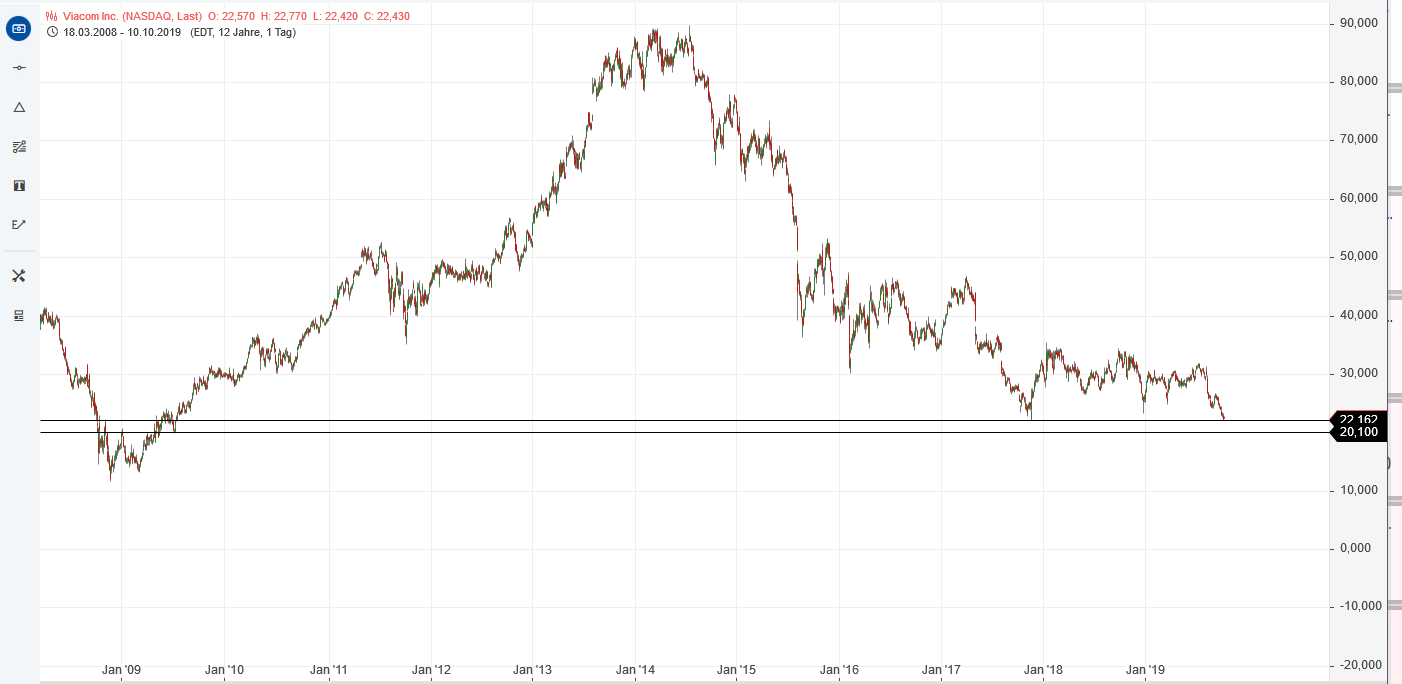 2019 QV-GDAXi-DJ-GOLD-EURUSD- JPY 1138646