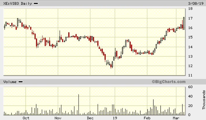 Depotbesprechung Vino feat. Reblaus 1100803