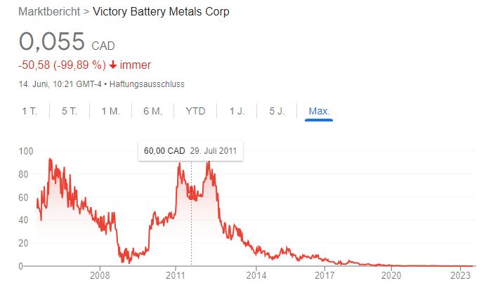 Könnte ganz interessant sein! 1377064