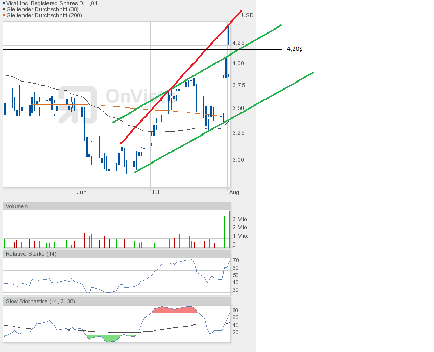 Vical - mit Allovectin7 zum Milliardenkonzern 629318