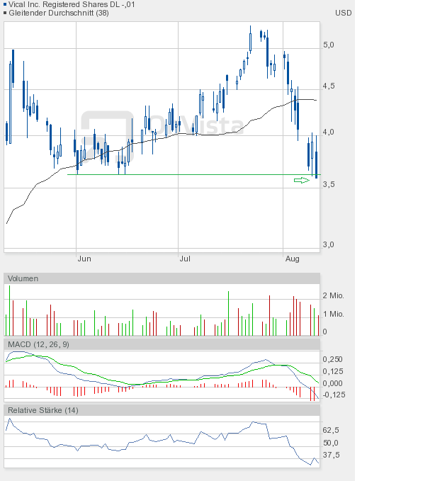 Vical könnte zum echten Homerun werden 429074