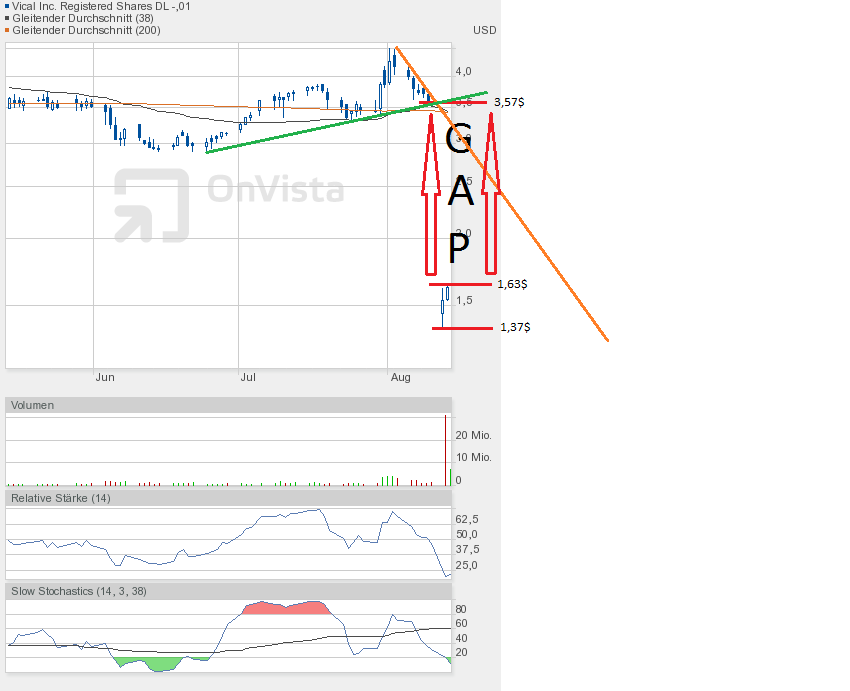 Vical - Der Neuanfang 634179
