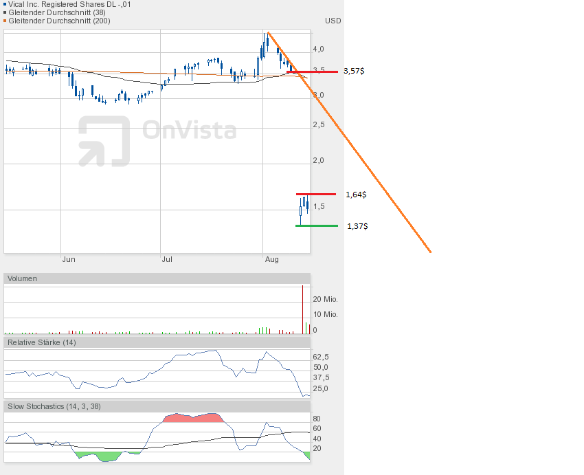 Vical - Der Neuanfang 634346