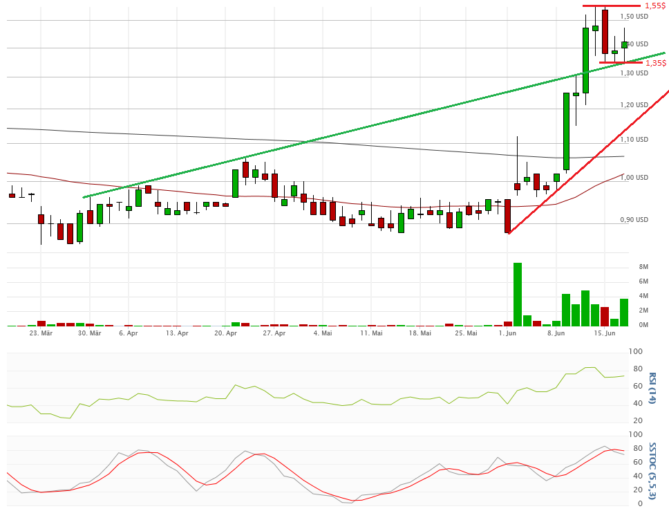Vical - Der Neuanfang 834203