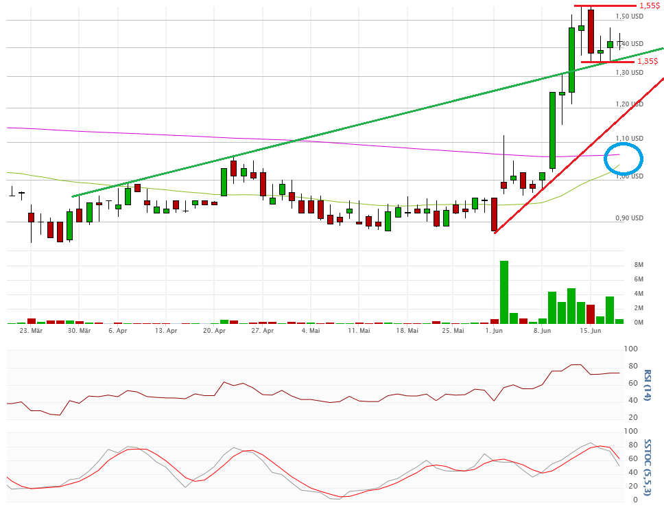 Vical - Der Neuanfang 834521