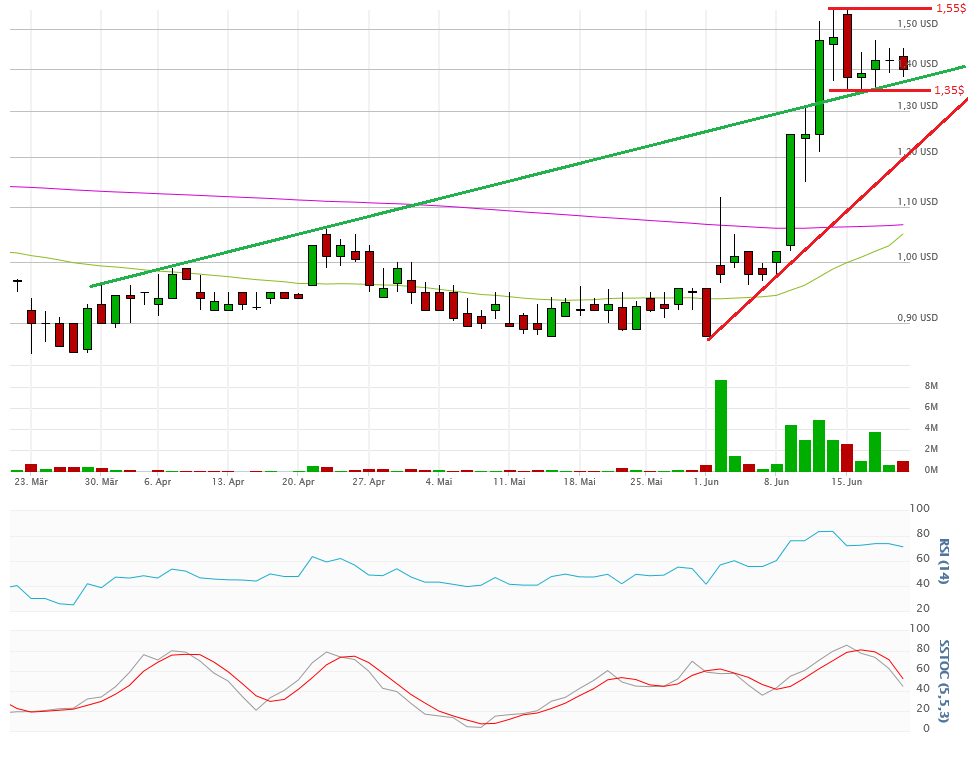 Vical - Der Neuanfang 834894