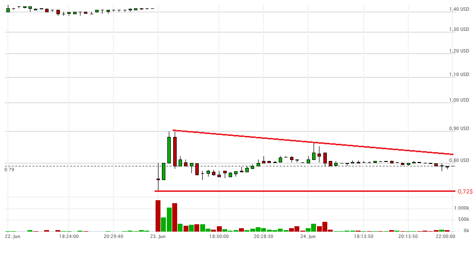 Vical - Der Neuanfang 835971