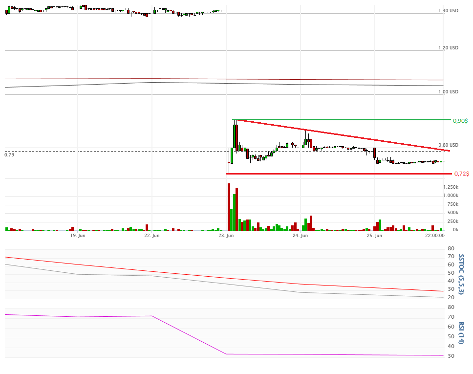 Vical - Der Neuanfang 836086