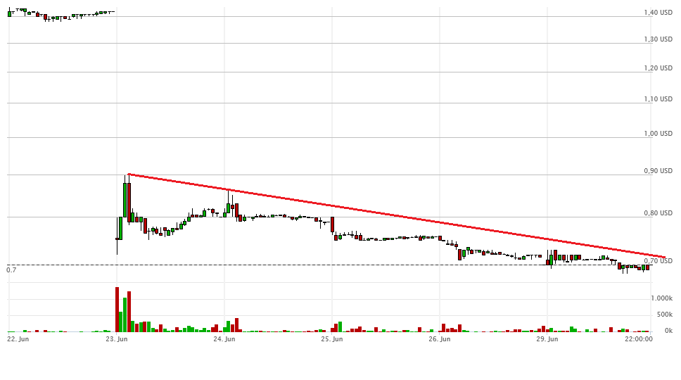 Vical - Der Neuanfang 837168