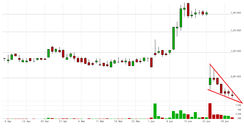 Vical - Der Neuanfang 837850